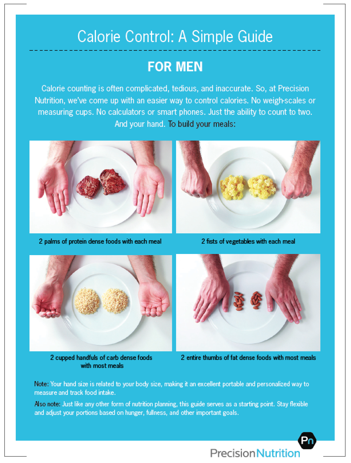 Hand Method Calorie Deficit Precision Nutrition’s Guide to Portion Control Using Your Hand